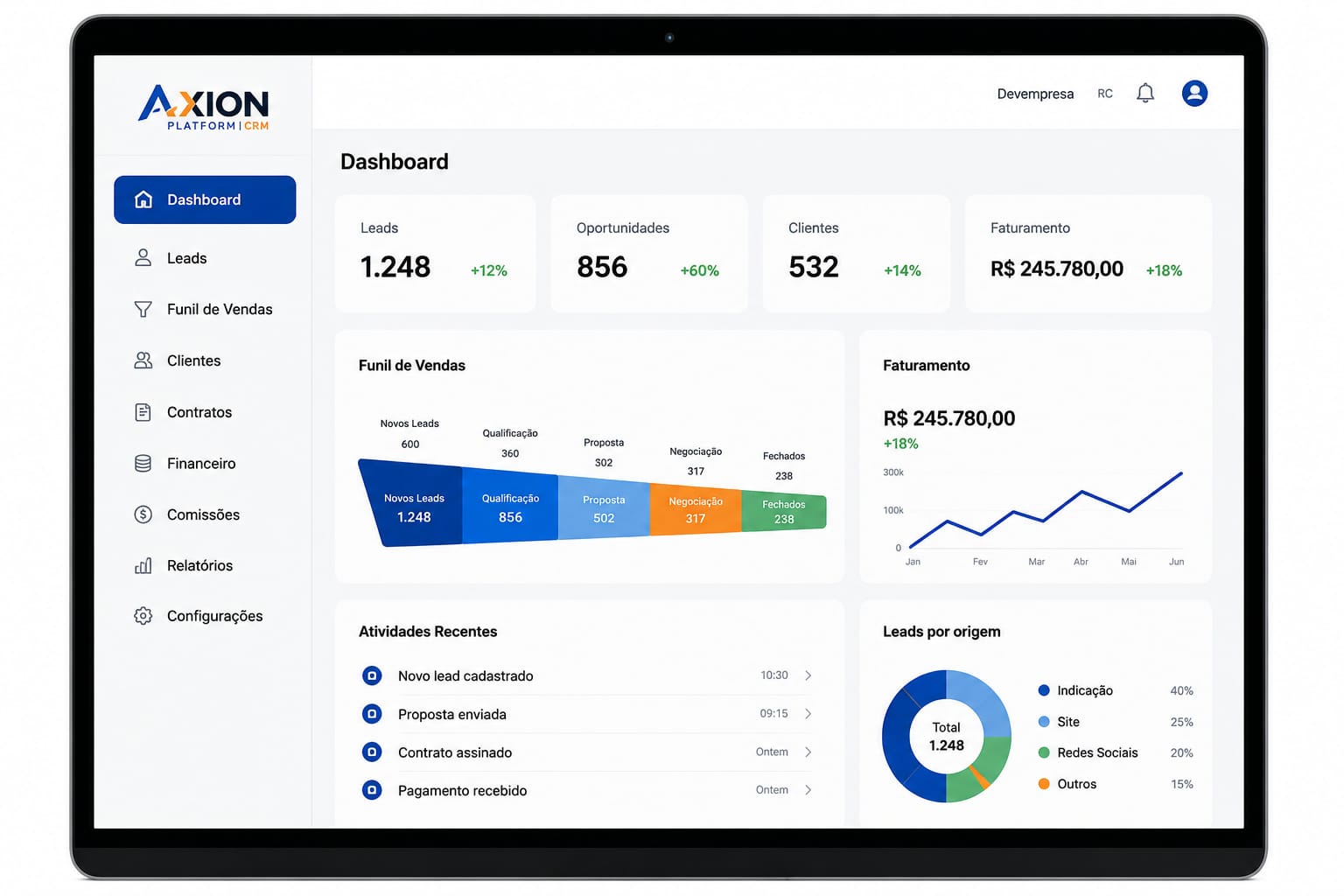 Dashboard da plataforma